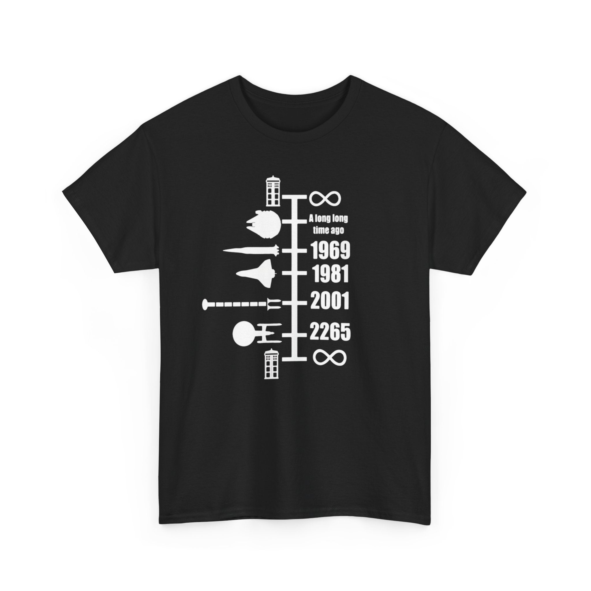 Timeline of Spaceships