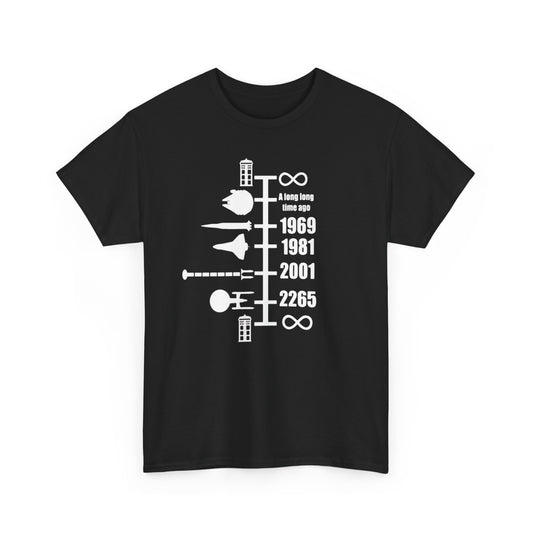 Timeline of Spaceships
