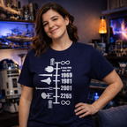 Timeline of Spaceships