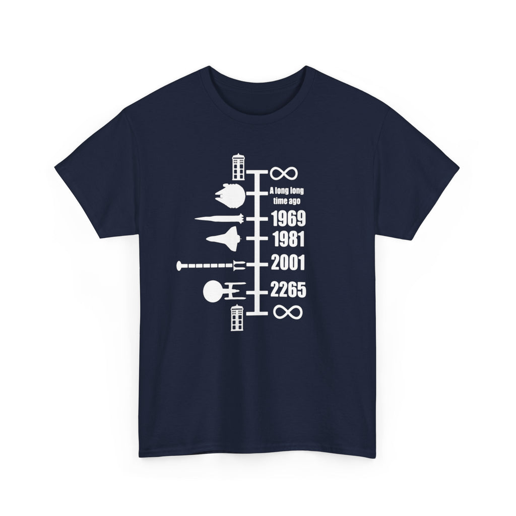 Timeline of Spaceships