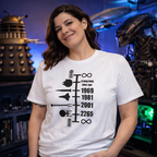 Timeline of Spaceships