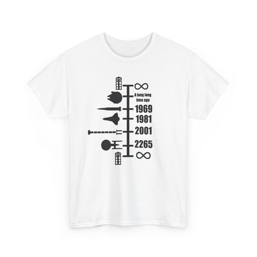 Timeline of Spaceships